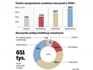 Rząd przymierza się do ważnej decyzji w sprawie edukacji