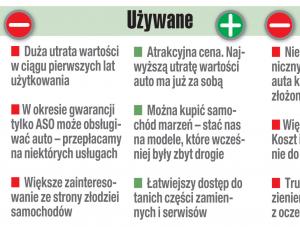Nowe kontra uzywane