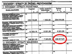 Prezydent zarobił ok. 20 000 zł miesięcznie