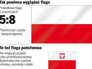 Tak powinna wyglądać flaga