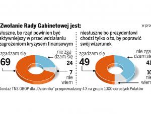 Profesor Winiecki: Rada Gabinetowa to dywersja prezydenta