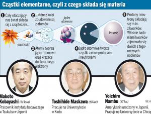 Nobel z fizyki za badanie materii