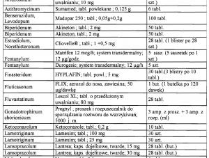 Lista leków refundowanych