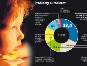 Eurosieroty potrzebują pomocy