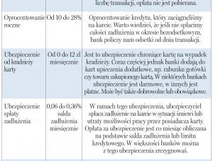 Aktywnie używasz, to nic nie płacisz