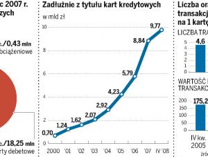 Plastik warto mieć w portfelu