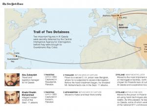 NYT: Polska 51. stanem USA