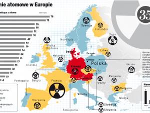 Europejska moda na atom