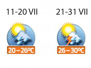 Na długie, gorące lato w tym roku nie ma co liczyć