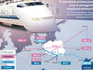 Przewodnik DZIENNIKA po promocjach PKP