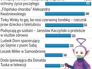 Ranking politycznych wpadek roku 2007