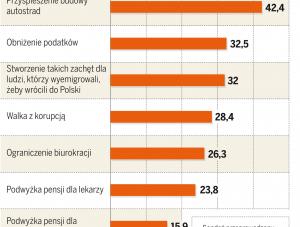 DZIENNIK zbadał czego najbardziej pragną Polacy w nowym roku